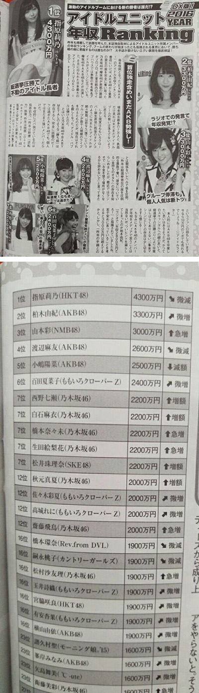 在中国这就是个网红的水平吧