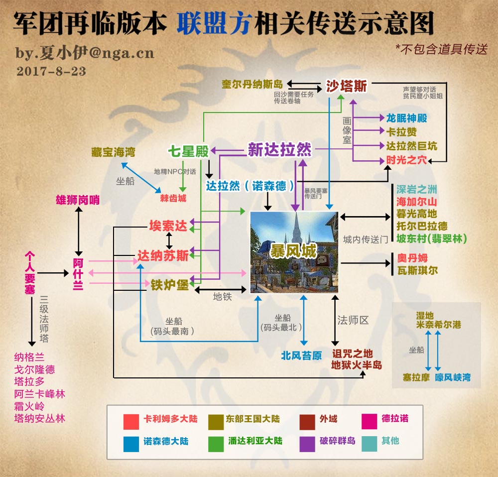 一图流725版联盟各地基本传送门详细路线图