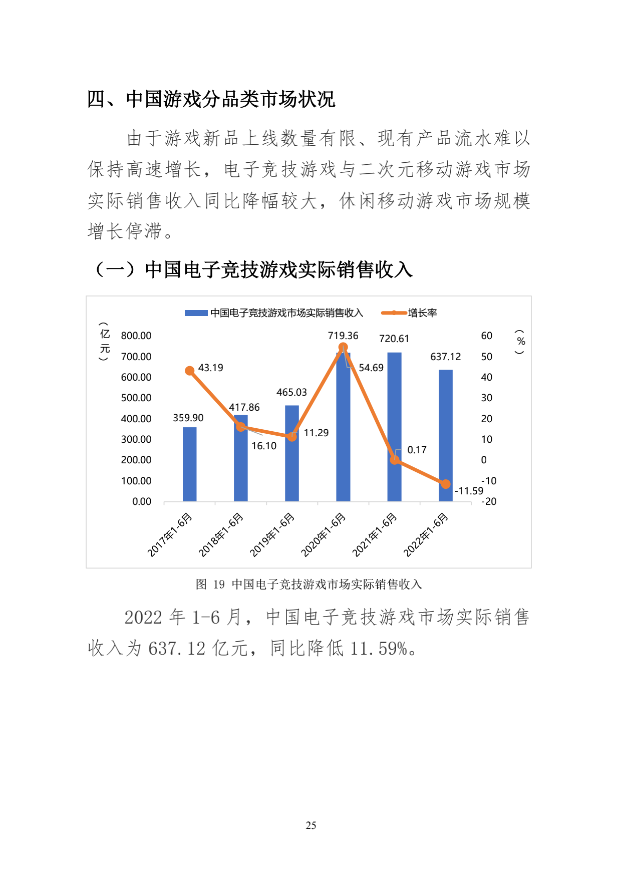 220714-2022年1-6月中国游戏产业报告_33