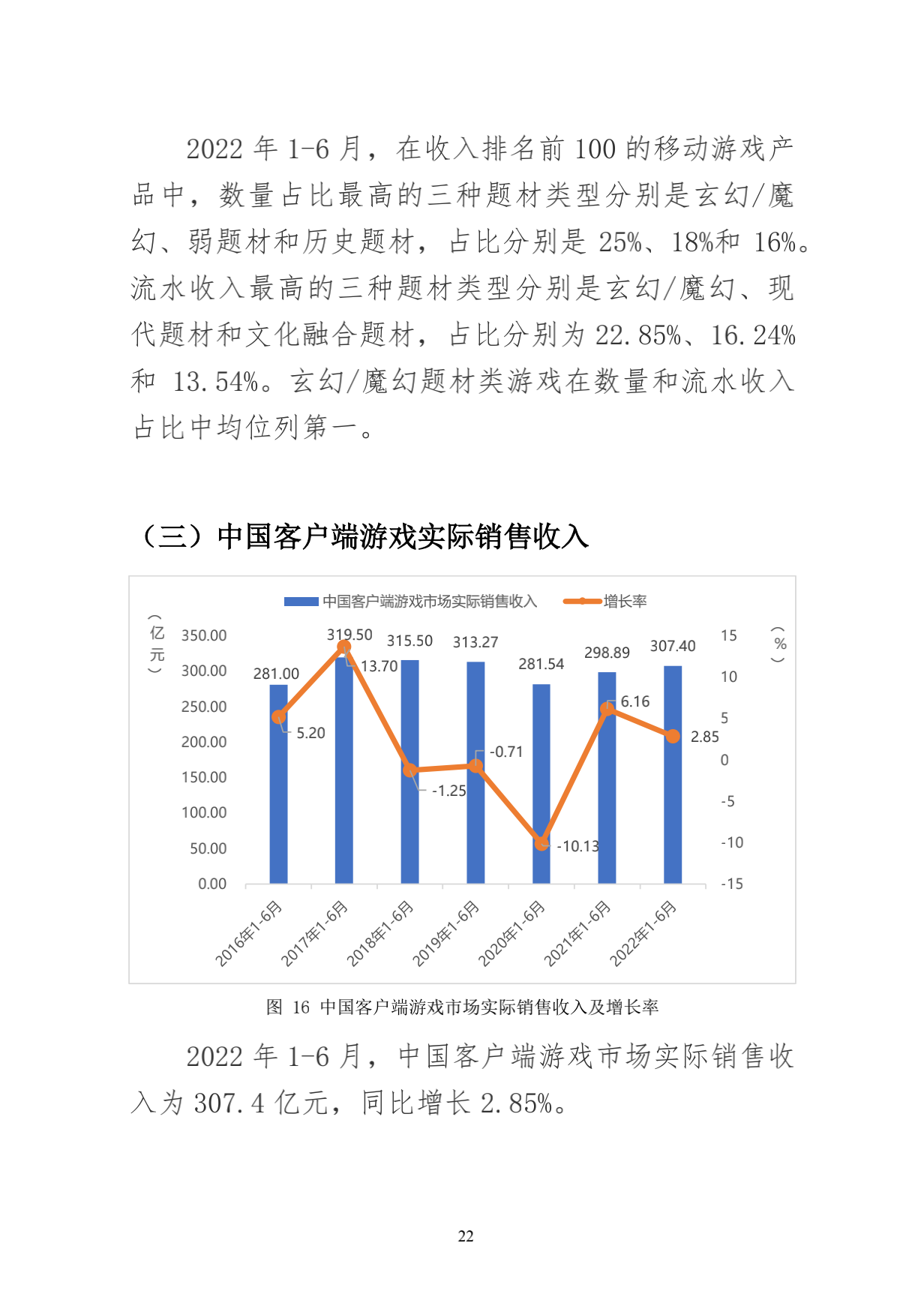 220714-2022年1-6月中国游戏产业报告_30