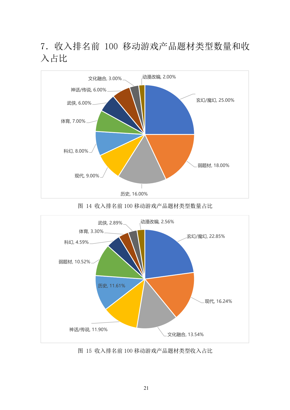 220714-2022年1-6月中国游戏产业报告_29