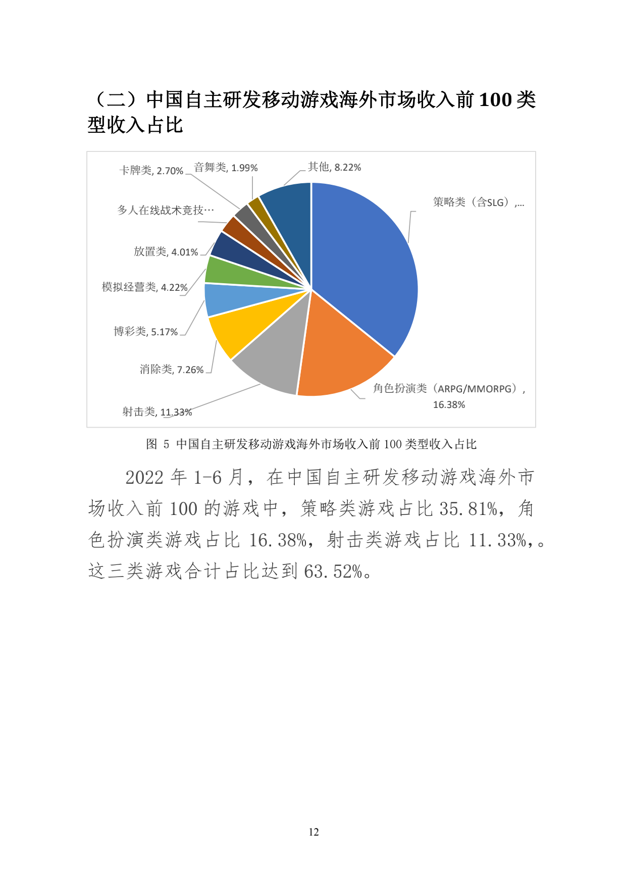 220714-2022年1-6月中国游戏产业报告_20