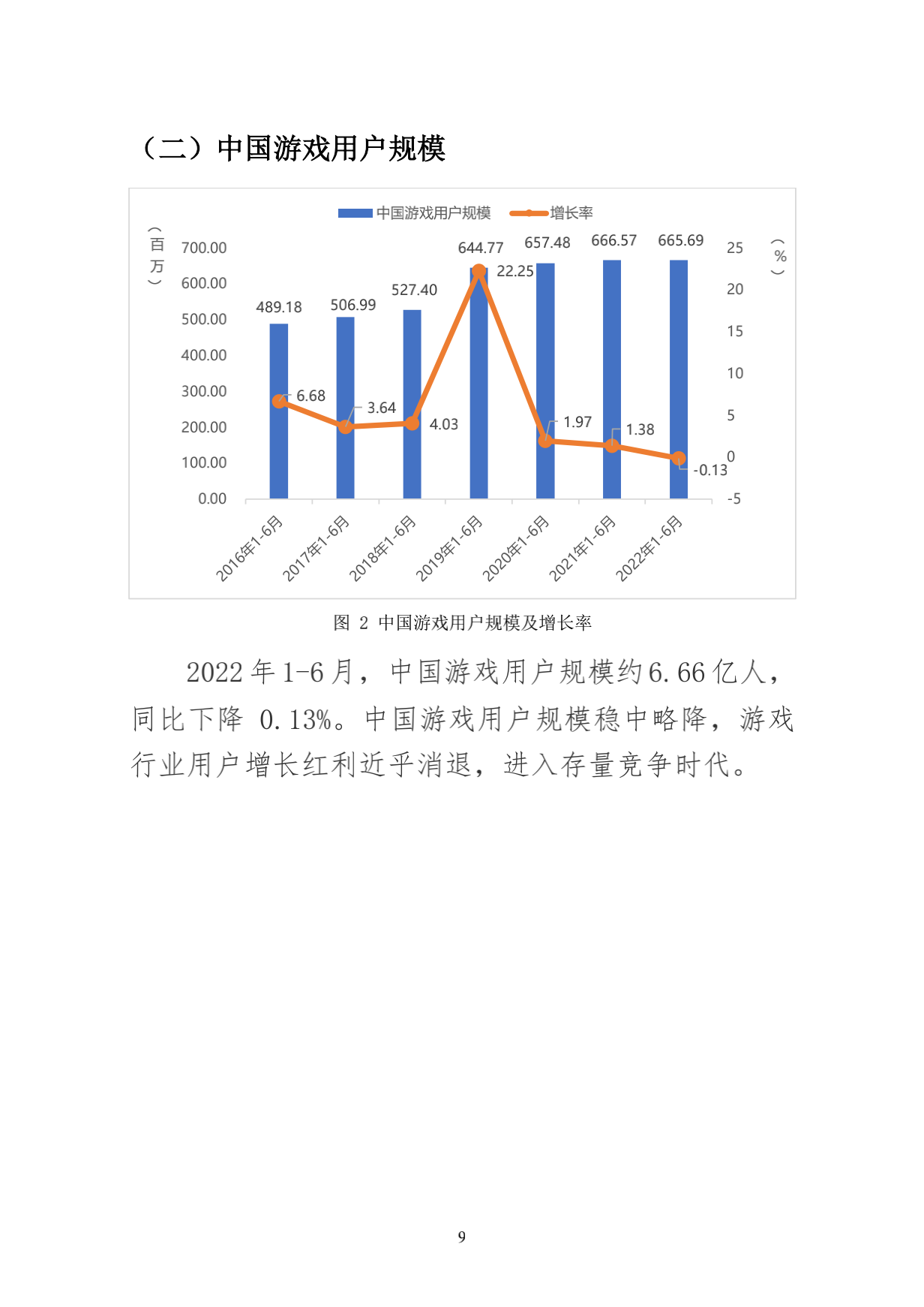 220714-2022年1-6月中国游戏产业报告_17