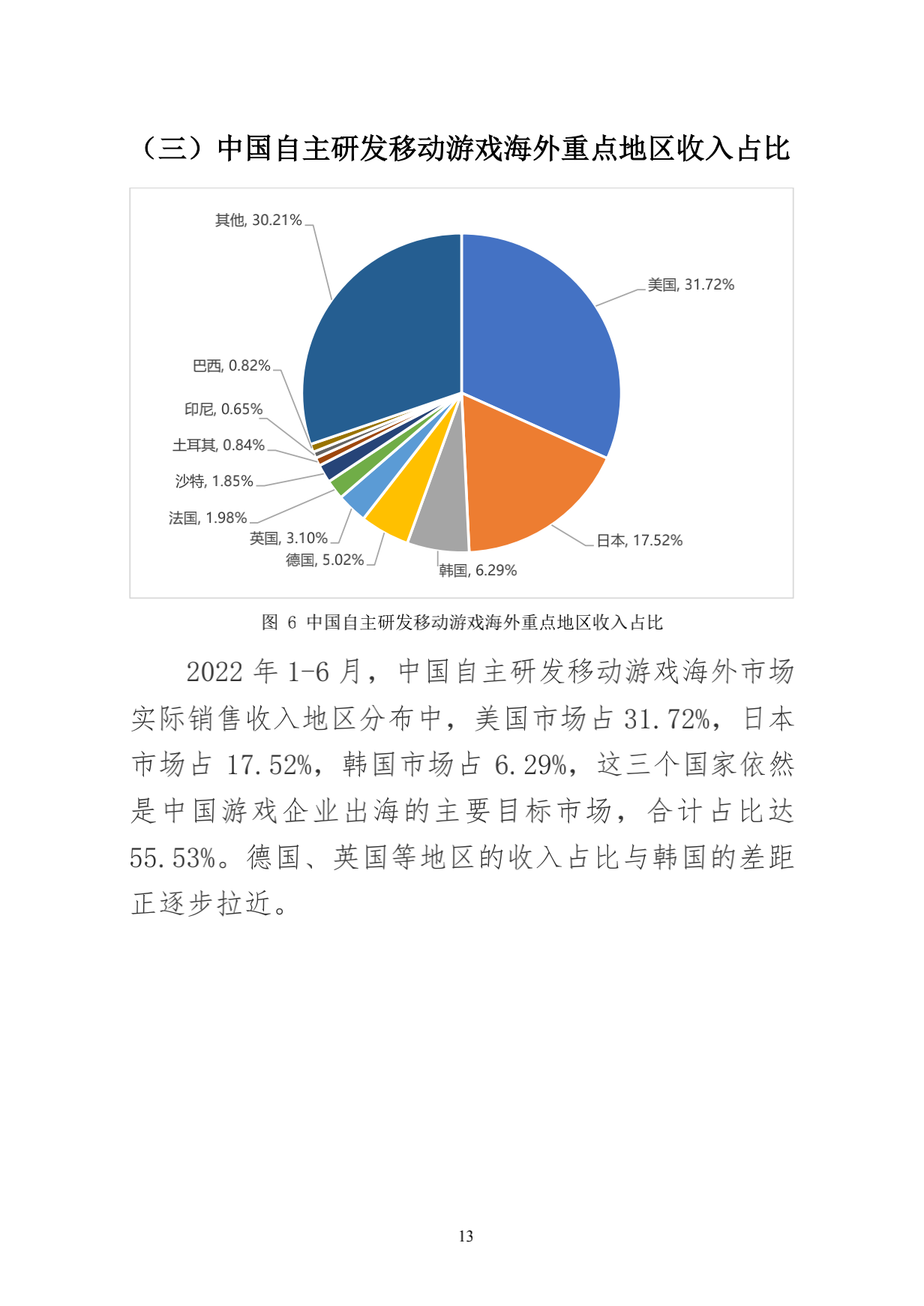 220714-2022年1-6月中国游戏产业报告_21