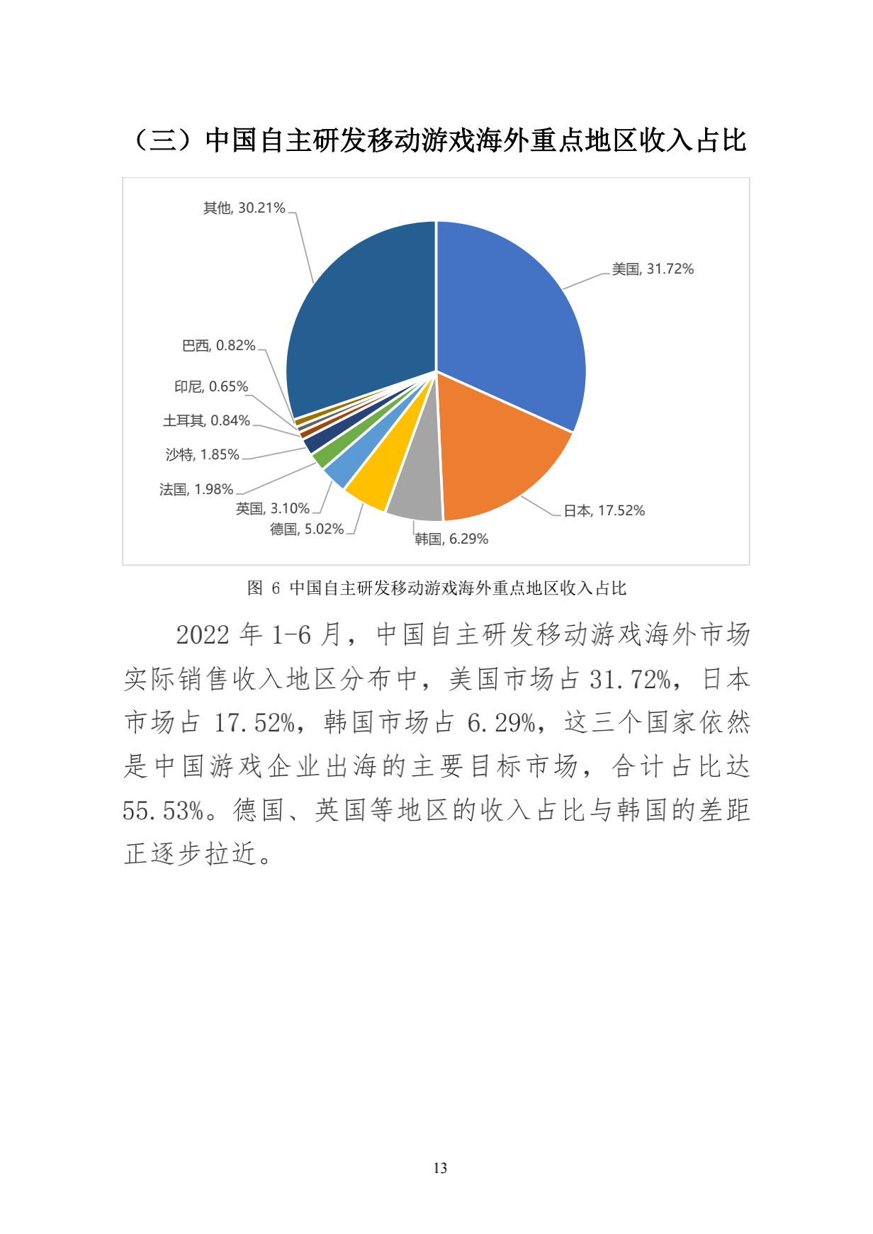 2022年上半年中国游戏产业报告 游戏市场收入1477亿元