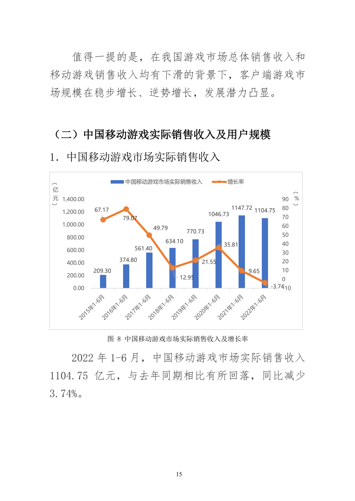 2022年上半年中国游戏产业报告 游戏市场收入1477亿元