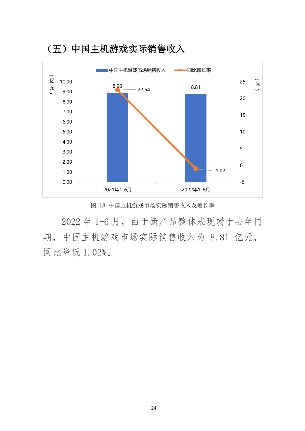 2022年上半年中国游戏产业报告 游戏市场收入1477亿元