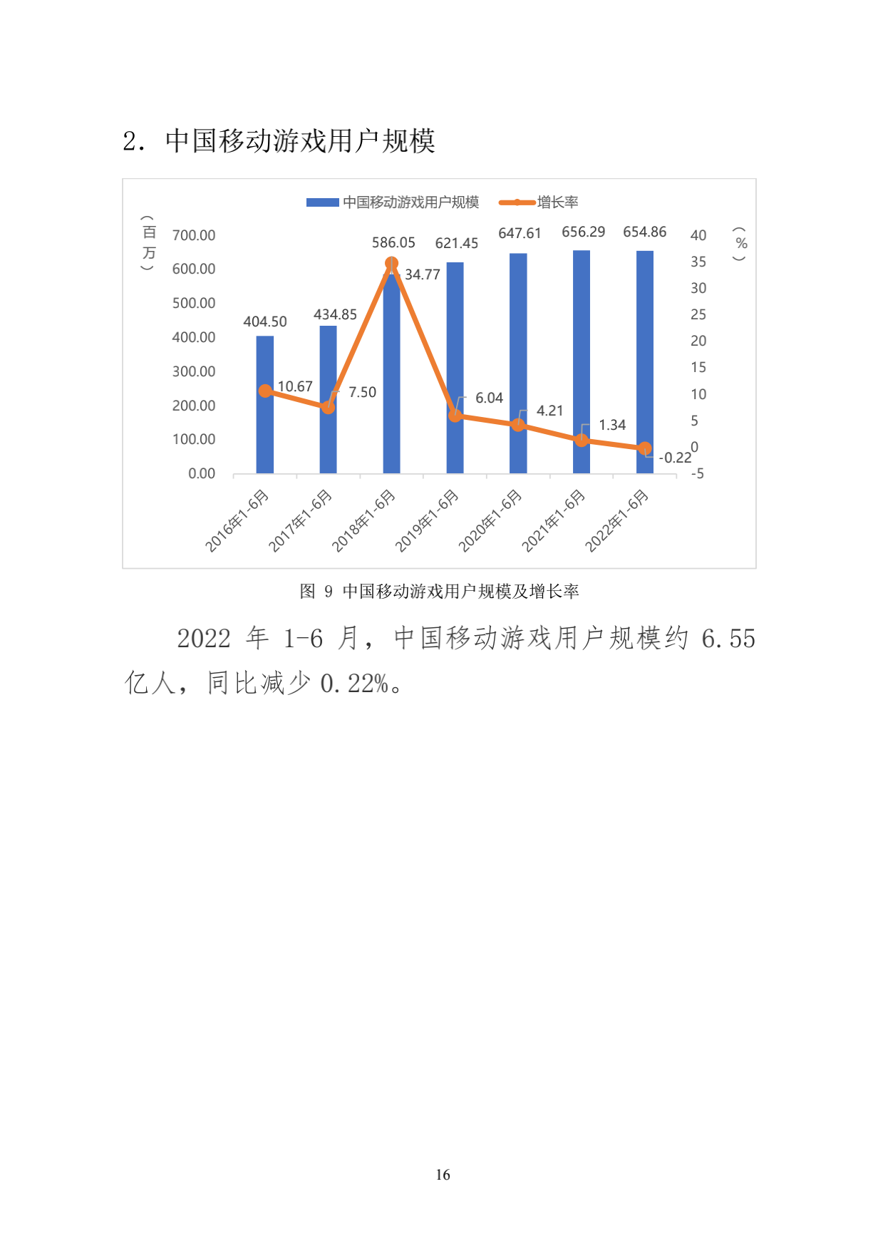 220714-2022年1-6月中国游戏产业报告_24