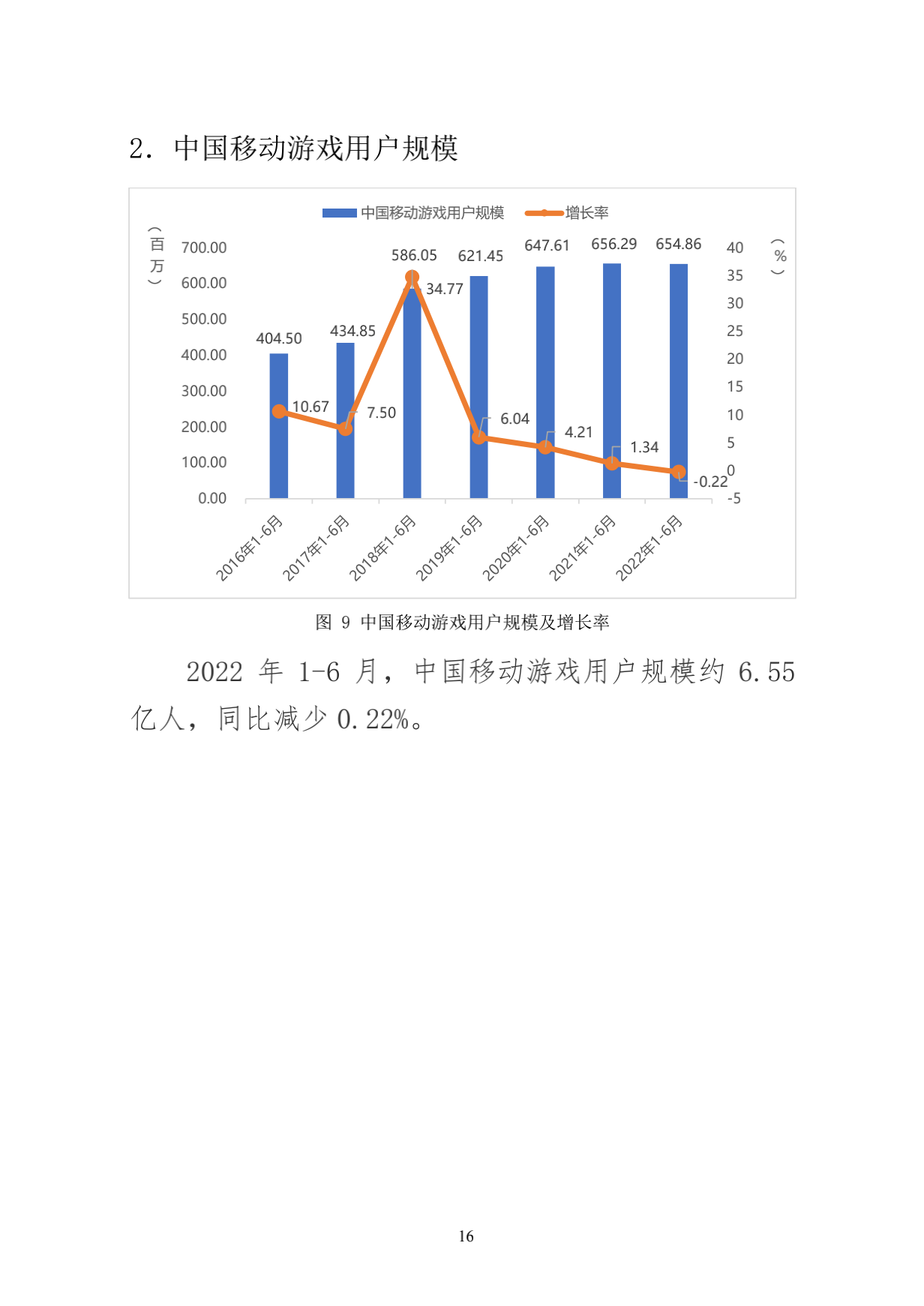 2022年上半年中国游戏产业报告 游戏市场收入1477亿元