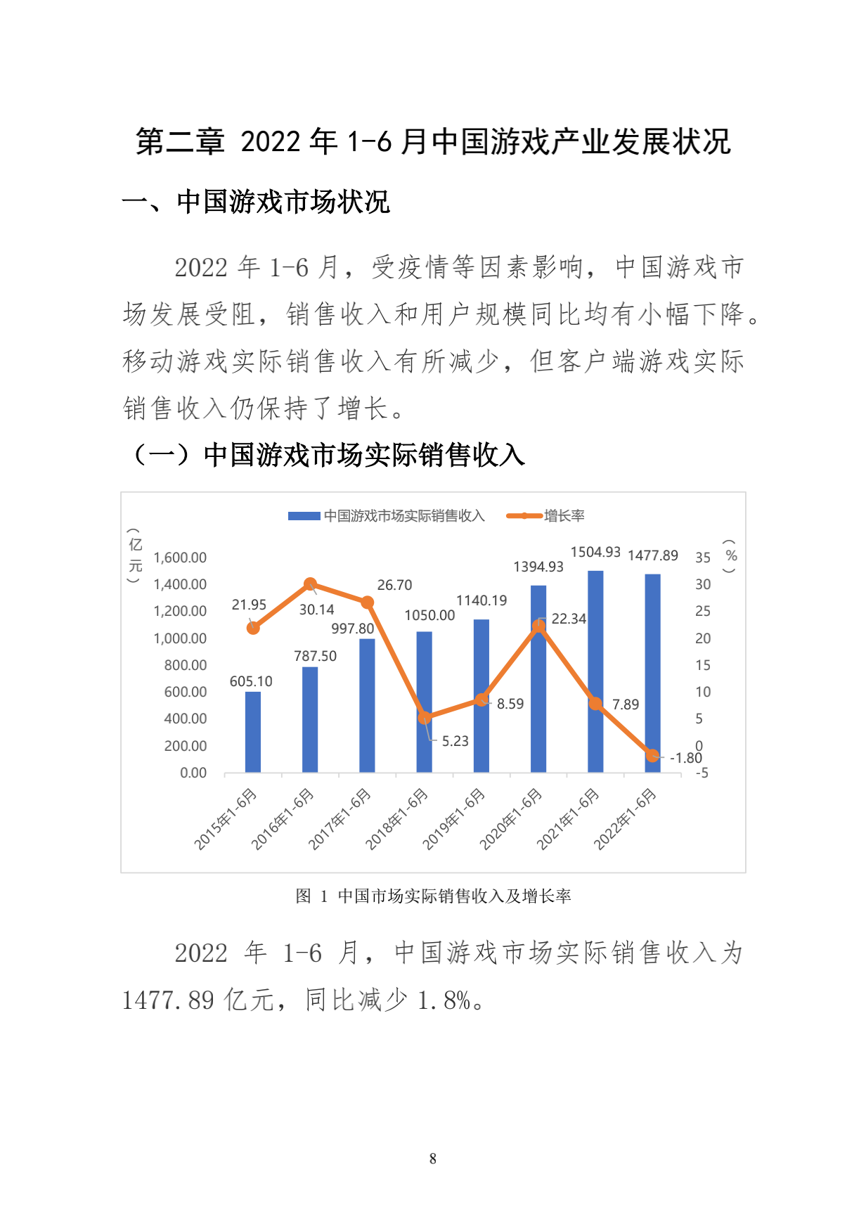 220714-2022年1-6月中国游戏产业报告_16