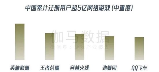 数据来源：伽马数据（CNG）