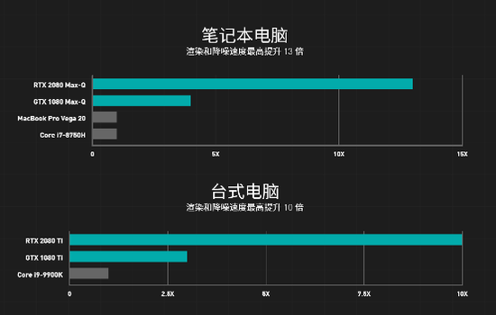 （后期渲染及降噪处理对比）