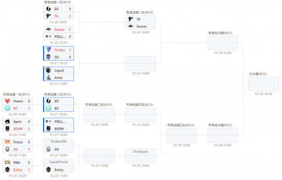 TI11淘汰赛战报：究极长局！RNG不敌Entity告别新加坡