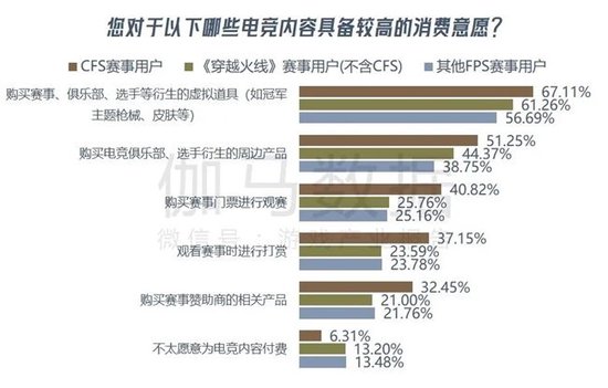 数据来源：伽马数据（CNG）