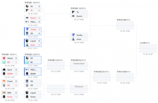 TI11淘汰赛战报：星辰不灭！Aster击败Liquid挺进六强