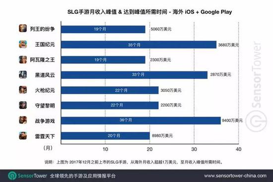 说明：按上市时间及发行商所在地排序。
