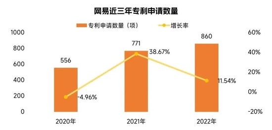 数据来源：国家知识产权局