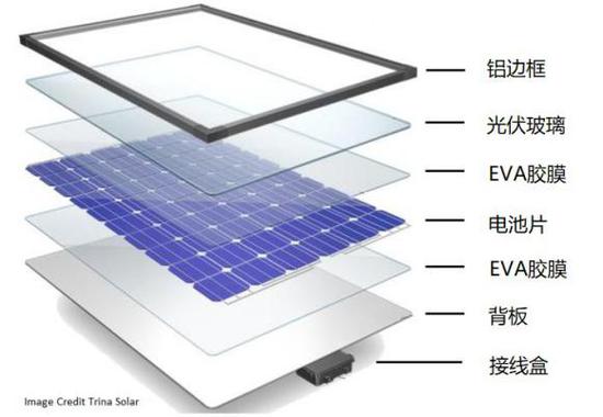 新视智科光伏玻璃表面在线检测系统,解决光伏玻璃检测难题