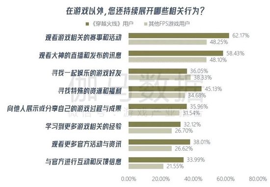 数据来源：伽马数据（CNG）