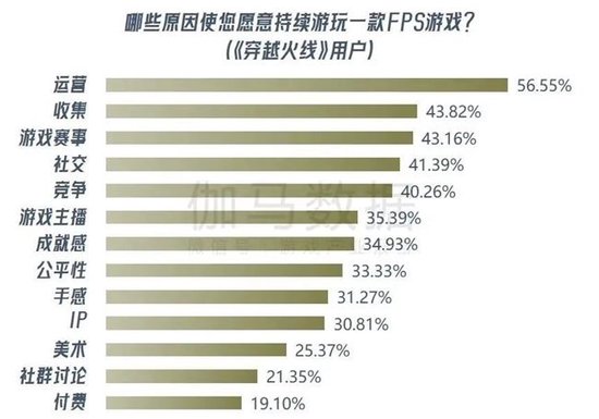 数据来源：伽马数据（CNG）