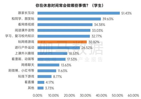 数据来源：伽马数据（CNG）