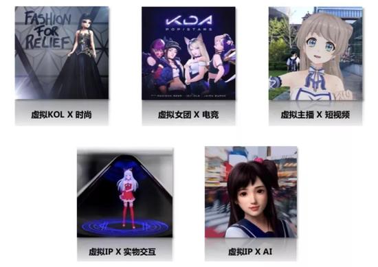 虚拟偶像相关行业举例