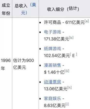 表格来自维基百科