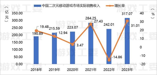 数据来源：游戏工委、伽马数据（CNG）