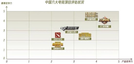 数据来源：伽马数据（CNG）