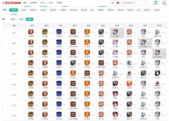 畅销榜上稳坐第3的《剑与远征》