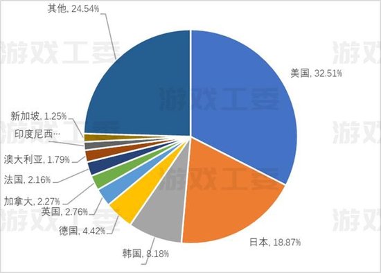 数据来源：游戏工委、伽马数据（CNG）