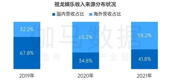 数据来源：伽马数据（CNG）