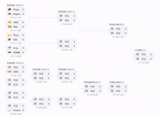 Ti10中国区预选赛赛程