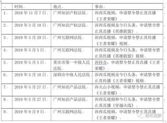 图源：公众号“视听观察”&nbsp;
