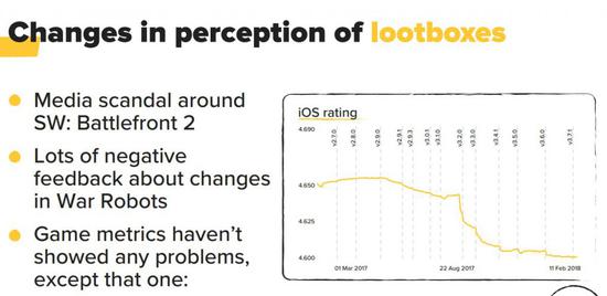 开箱子导致口碑下滑