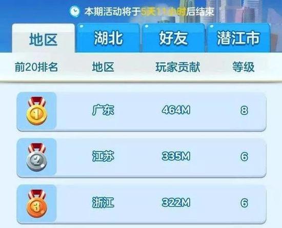 游戏中的排名系统