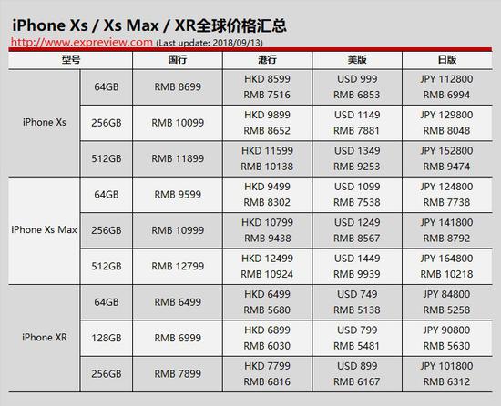 苹果xr价格价格表图片