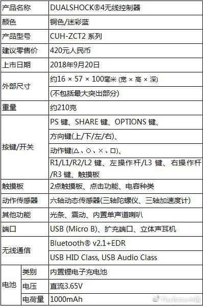 *设计与规格如有变更，恕不另行通知。
