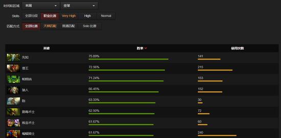 Sylar的招牌英雄先知和狼人在这个版本表现抢眼