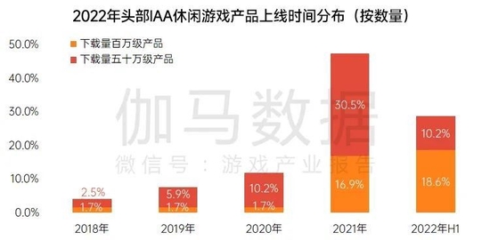 数据来源：伽马数据（CNG）