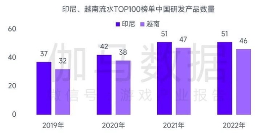 数据来源：伽马数据（CNG）