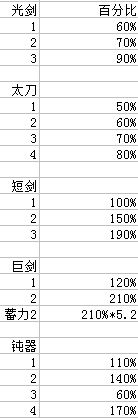 剑魂基础精通技能详解