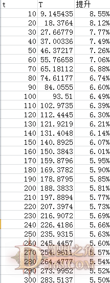攻速还是伤害？暗黑3血锤流野蛮人武器选择指南