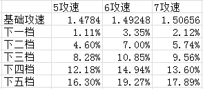 攻速还是伤害？暗黑3血锤流野蛮人武器选择指南