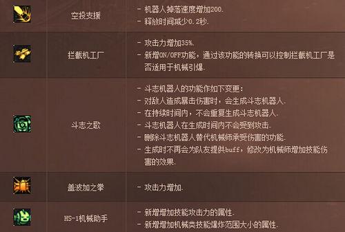 DNF男机械TB5改版加点 SP无奈放弃G系