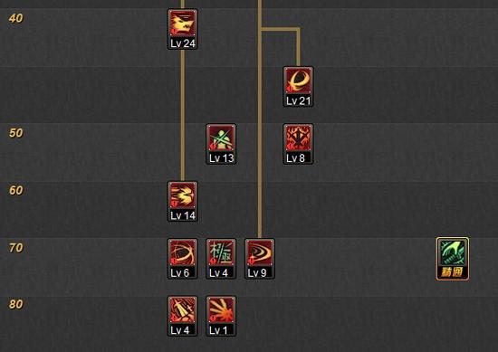 DNF剑魂TB5改版加点 适合平民玩家的加点
