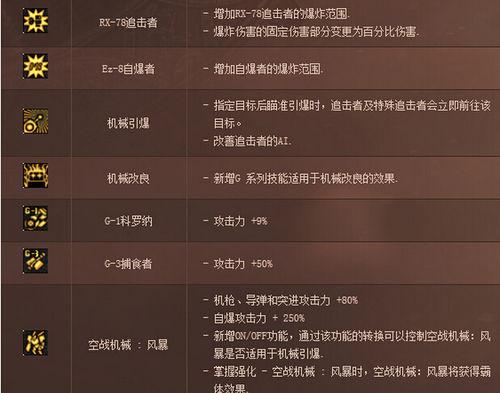 DNF男机械TB5改版加点 SP无奈放弃G系