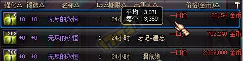 无尽终掉价&nbsp;DNF国服11月19日更新后商机评测