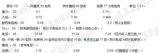 魔道学者TB5加点分析 极限减CD流派崛起?!