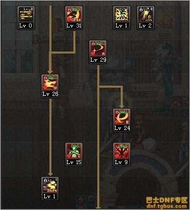 DNF剑魂TB5改版刷图加点分析&nbsp;技能数据加点